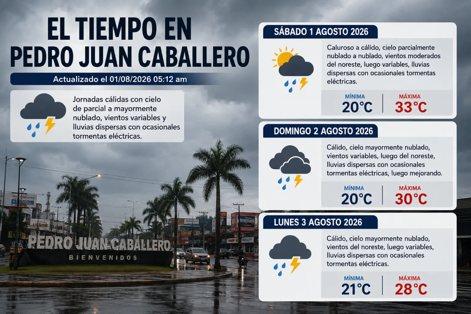 Pedro Juan Caballero tendrá jornadas cálidas con probabilidad de tormentas eléctricas
