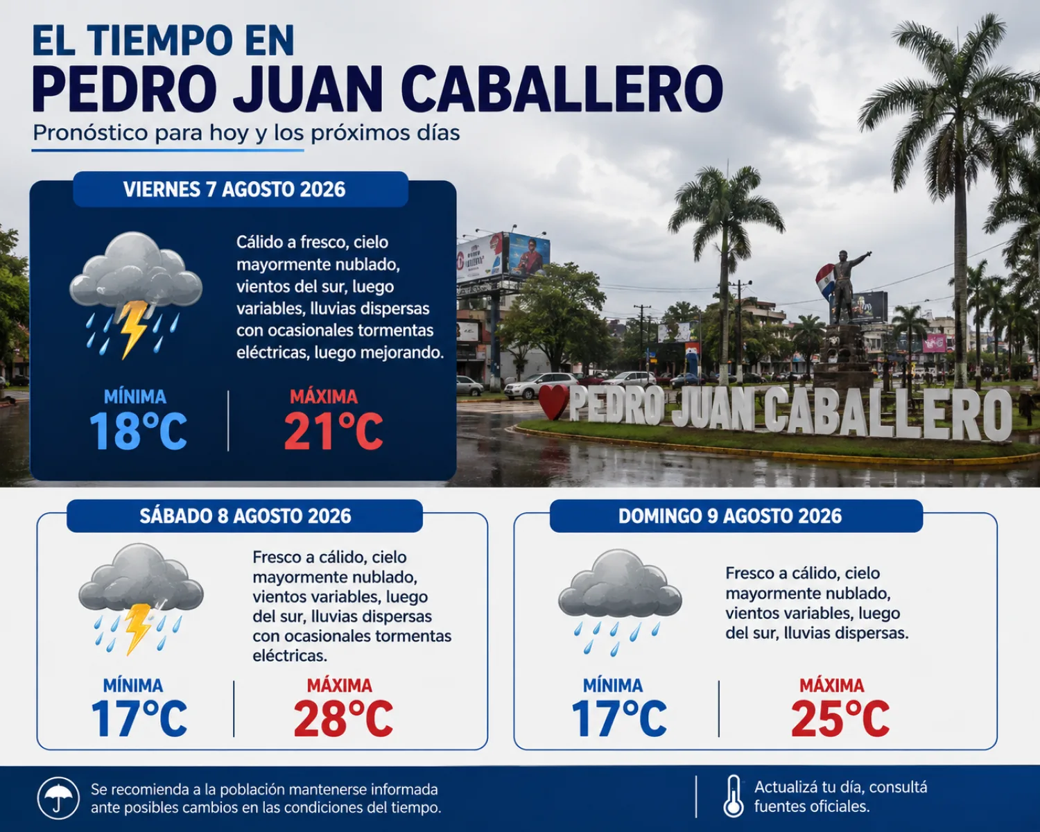 Temperaturas de hasta 21°C y lluvias marcarán la jornada en Pedro Juan