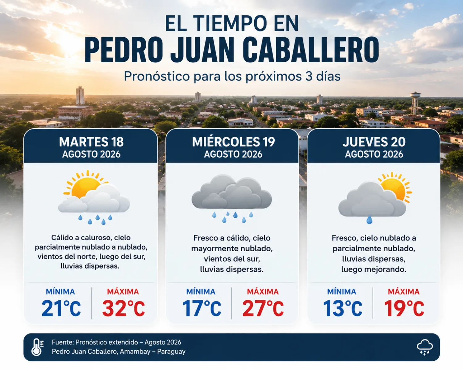 Se espera un martes cálido a caluroso, con lluvias dispersas