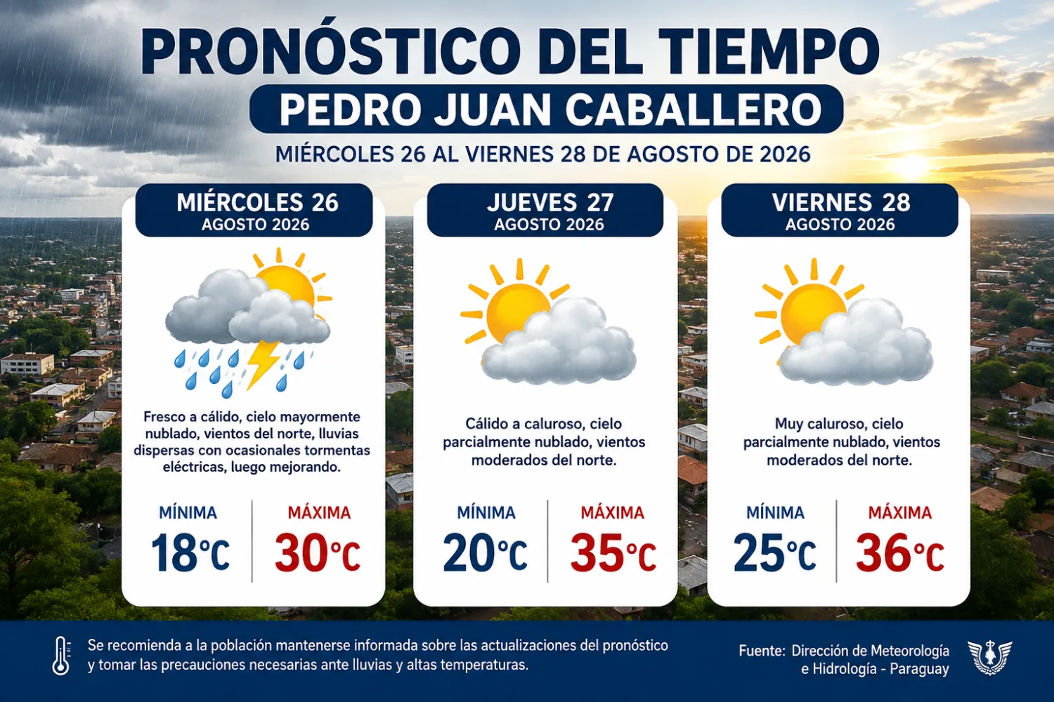 Lluvias y tormentas para hoy, pero el calor volverá con fuerza en Pedro Juan Caballero