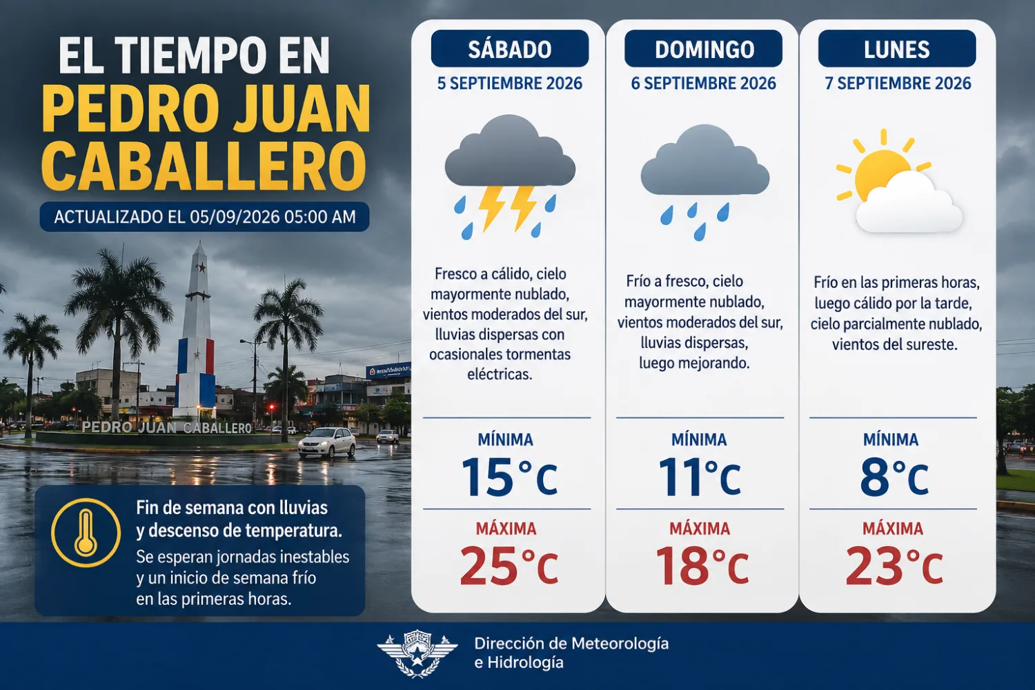 Del calor a los 8 °C: así estará el tiempo en Pedro Juan Caballero