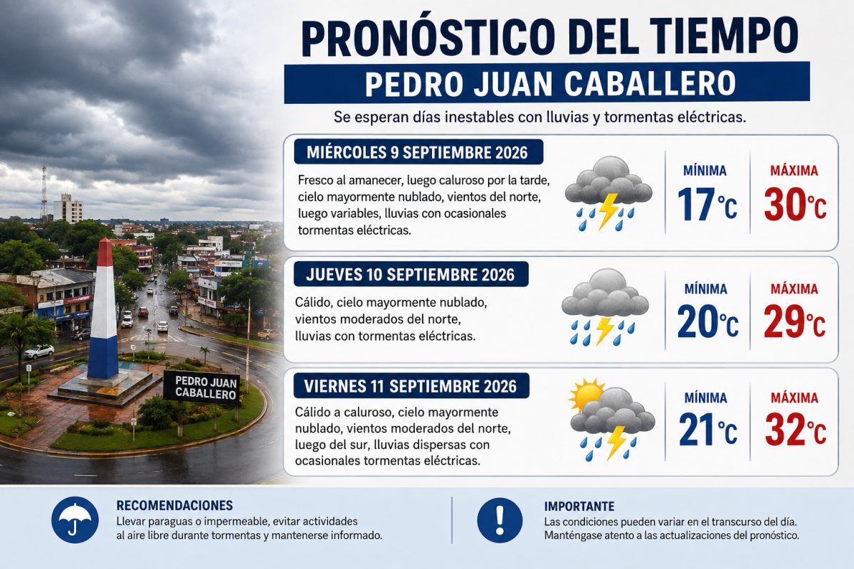 Tiempo inestable: prevén lluvias y tormentas en Pedro Juan Caballero