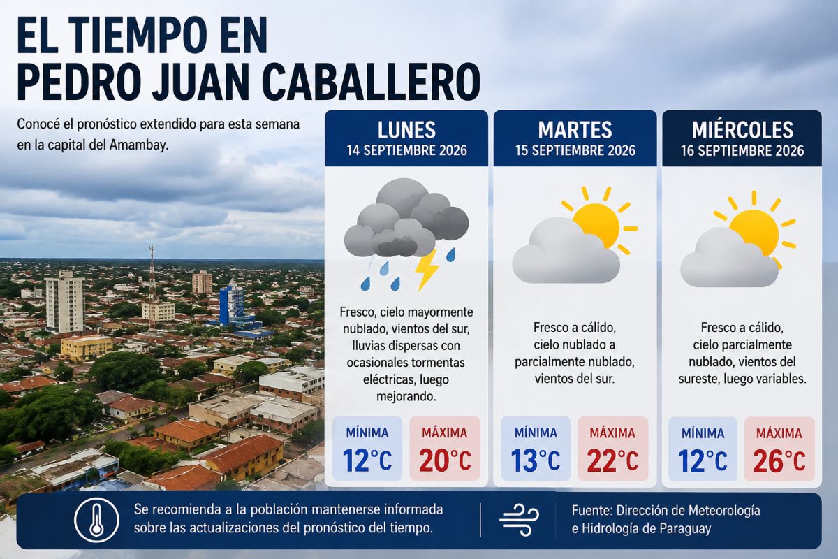 Semana comienza con frío, nubosidad y lluvias dispersas en Pedro Juan Caballero