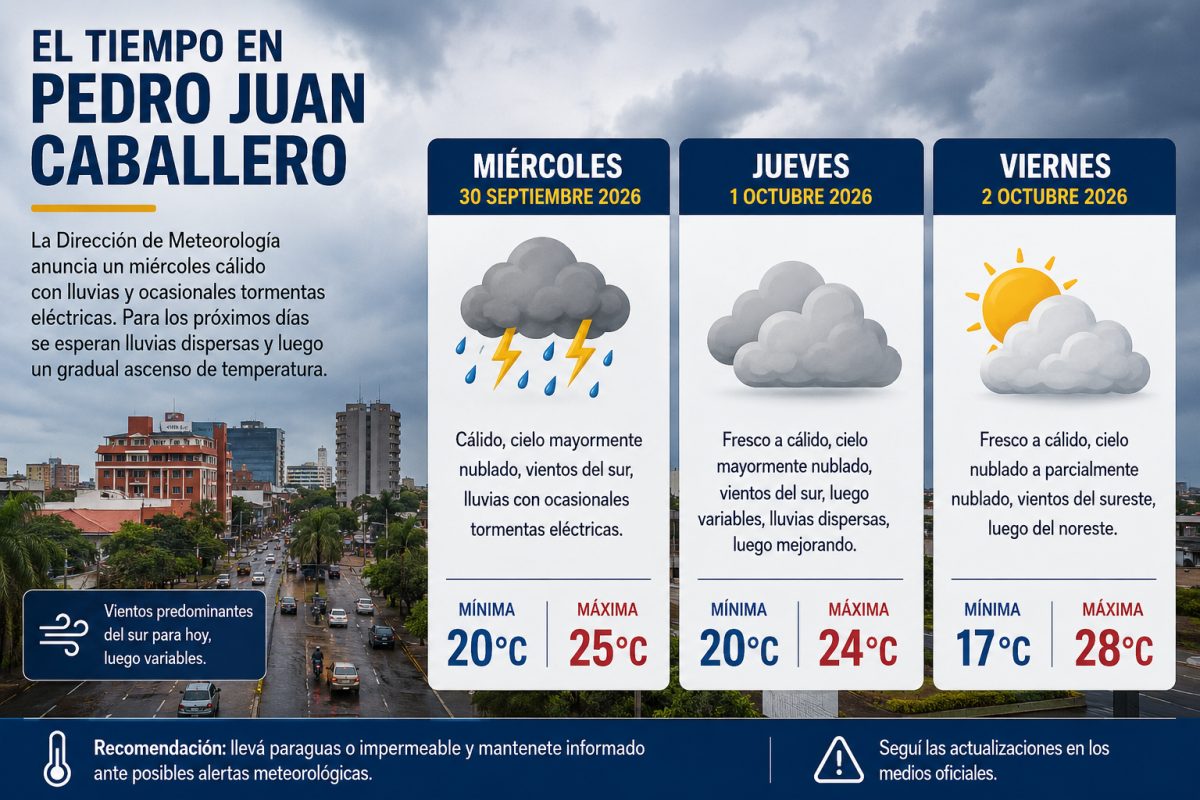 Inicia octubre con lluvias dispersas y temperaturas frescas en Pedro Juan Caballero