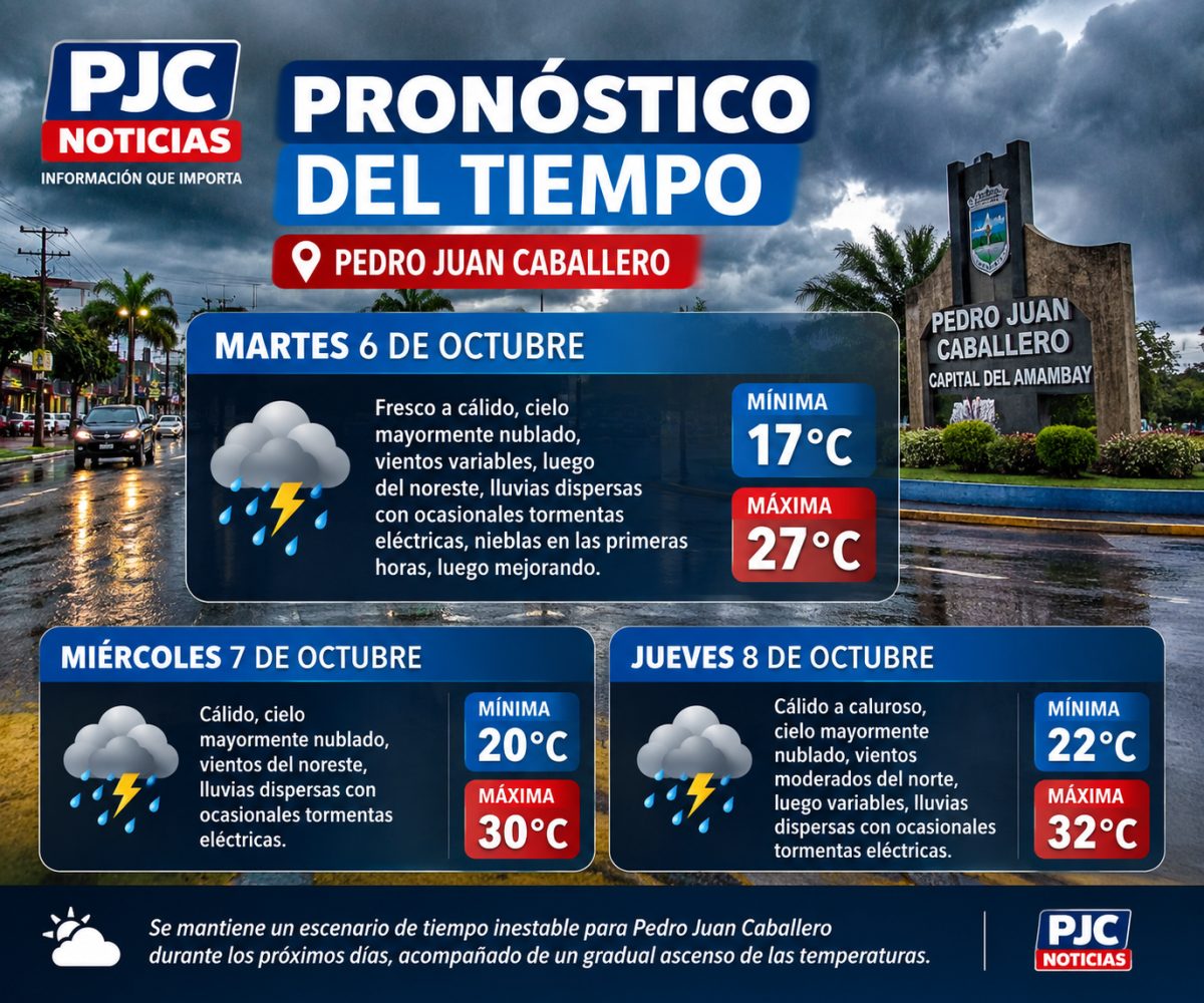 Semana continúa con lluvias y ascenso de temperaturas en Pedro Juan Caballero