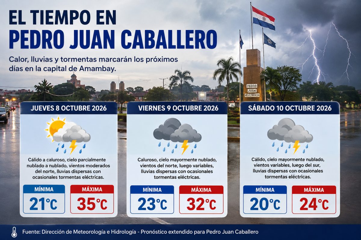 Meteorología prevé calor, lluvias dispersas y tormentas eléctricas en Amambay