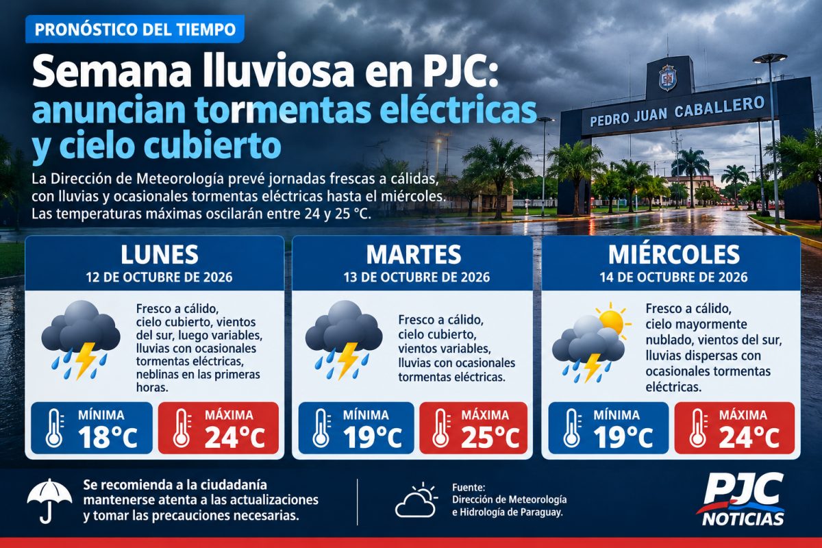Semana con tiempo inestable y temperaturas moderadas en Pedro Juan Caballero