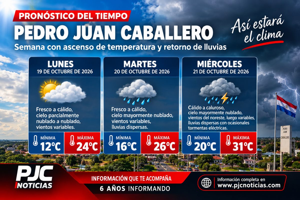 De 12°C a 31°C: la semana traerá un brusco ascenso de temperatura