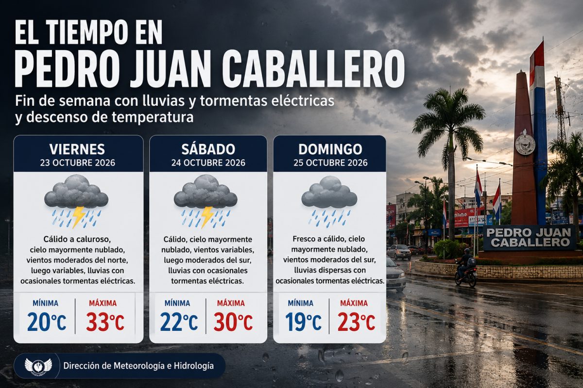 Inestabilidad y descenso de temperatura: el pronóstico para el fin de semana