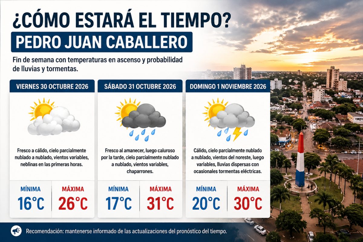 Aumenta la temperatura y anuncian lluvias para el fin de semana en PJC